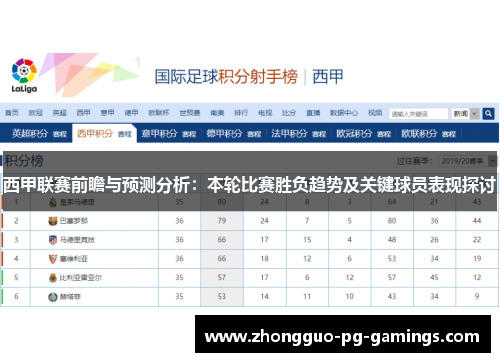 西甲联赛前瞻与预测分析：本轮比赛胜负趋势及关键球员表现探讨