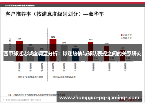 西甲球迷忠诚度调查分析：球迷热情与球队表现之间的关系研究