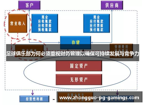 足球俱乐部为何必须重视财务管理以确保可持续发展与竞争力 足球俱乐部为何必须重视财务管理以确保可持续发展与竞争力
