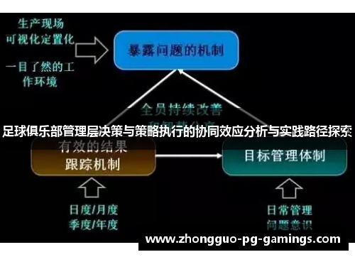 足球俱乐部管理层决策与策略执行的协同效应分析与实践路径探索 足球俱乐部管理层决策与策略执行的协同效应分析与实践路径探索