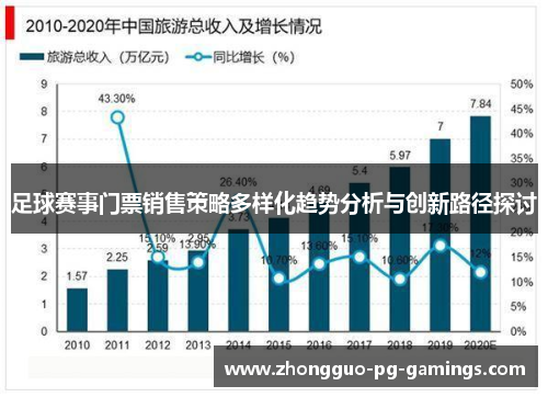 足球赛事门票销售策略多样化趋势分析与创新路径探讨