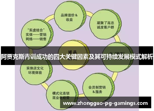 阿贾克斯青训成功的四大关键因素及其可持续发展模式解析