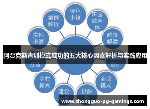 阿贾克斯青训模式成功的五大核心因素解析与实践应用 阿贾克斯青训模式成功的五大核心因素解析与实践应用