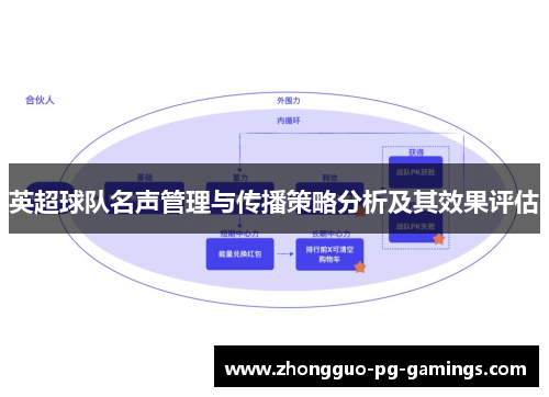 英超球队名声管理与传播策略分析及其效果评估