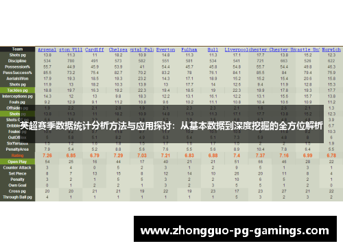 英超赛季数据统计分析方法与应用探讨：从基本数据到深度挖掘的全方位解析
