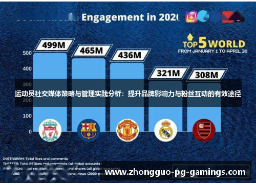 运动员社交媒体策略与管理实践分析：提升品牌影响力与粉丝互动的有效途径