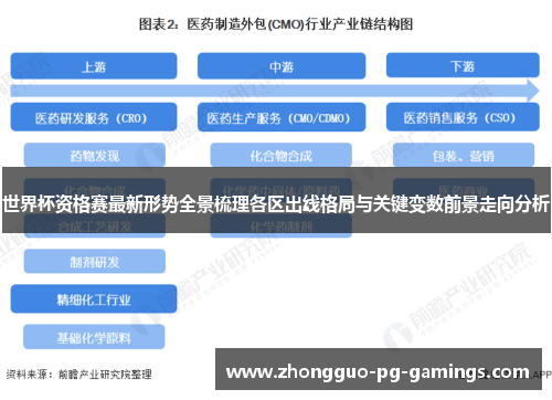 世界杯资格赛最新形势全景梳理各区出线格局与关键变数前景走向分析