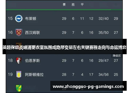 英超保级战暗涌更衣室氛围成隐形变量左右关键赛程走向与命运博弈