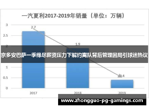 京多安巴萨一季缘尽薪资压力下解约离队背后管理困局引球迷热议 京多安巴萨一季缘尽薪资压力下解约离队背后管理困局引球迷热议