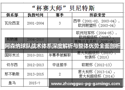 阿森纳球队战术体系深度解析与整体优势全面剖析