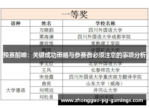 预赛前瞻：关键成功策略与参赛者必须注意的事项分析