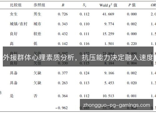 外援群体心理素质分析，抗压能力决定融入速度