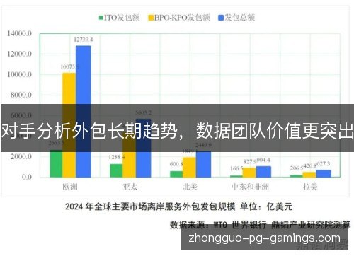 对手分析外包长期趋势,数据团队价值更突出 对手分析外包长期趋势,数据团队价值更突出